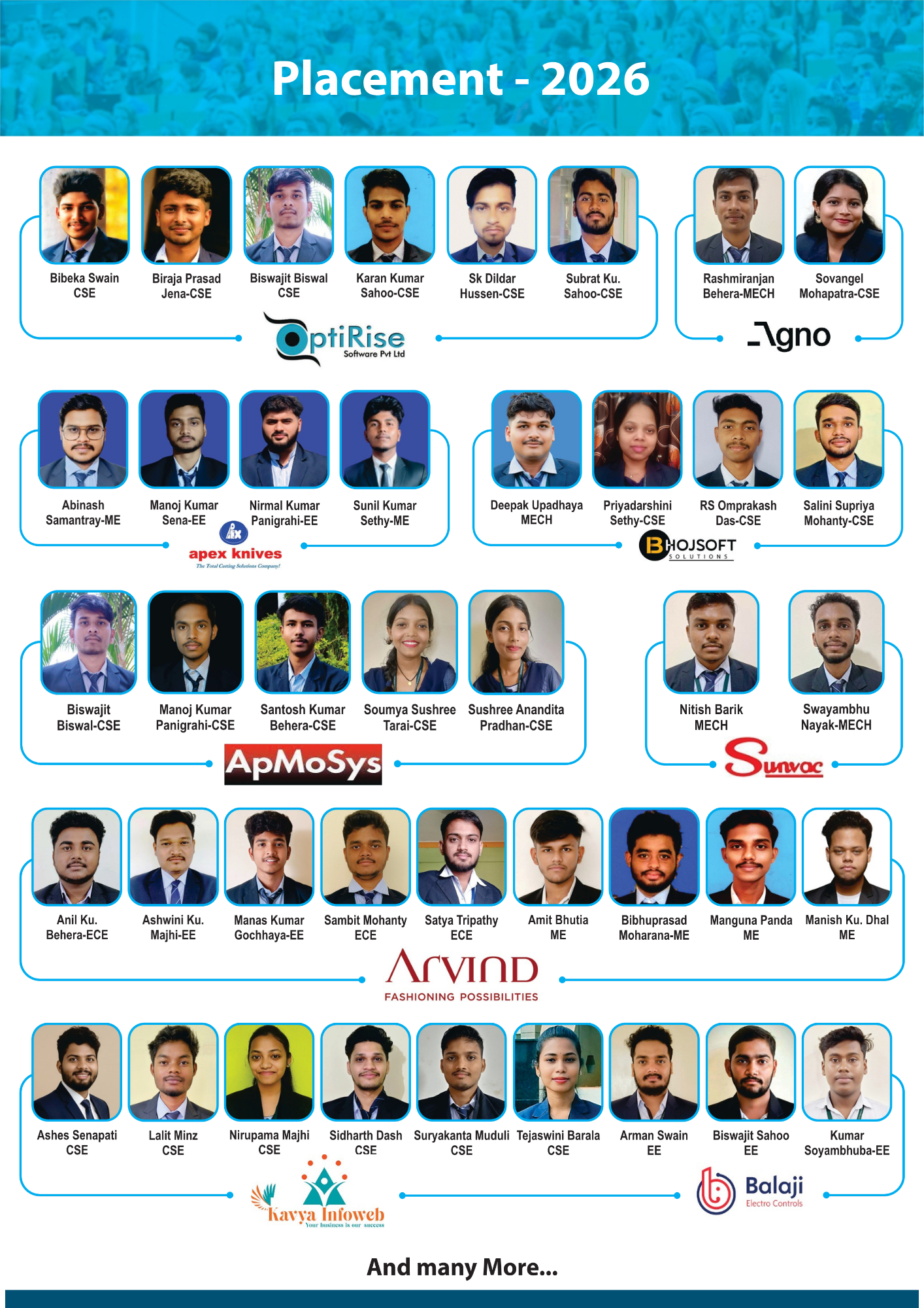 ARYAN COLLEGE PLACEMENT - 2026