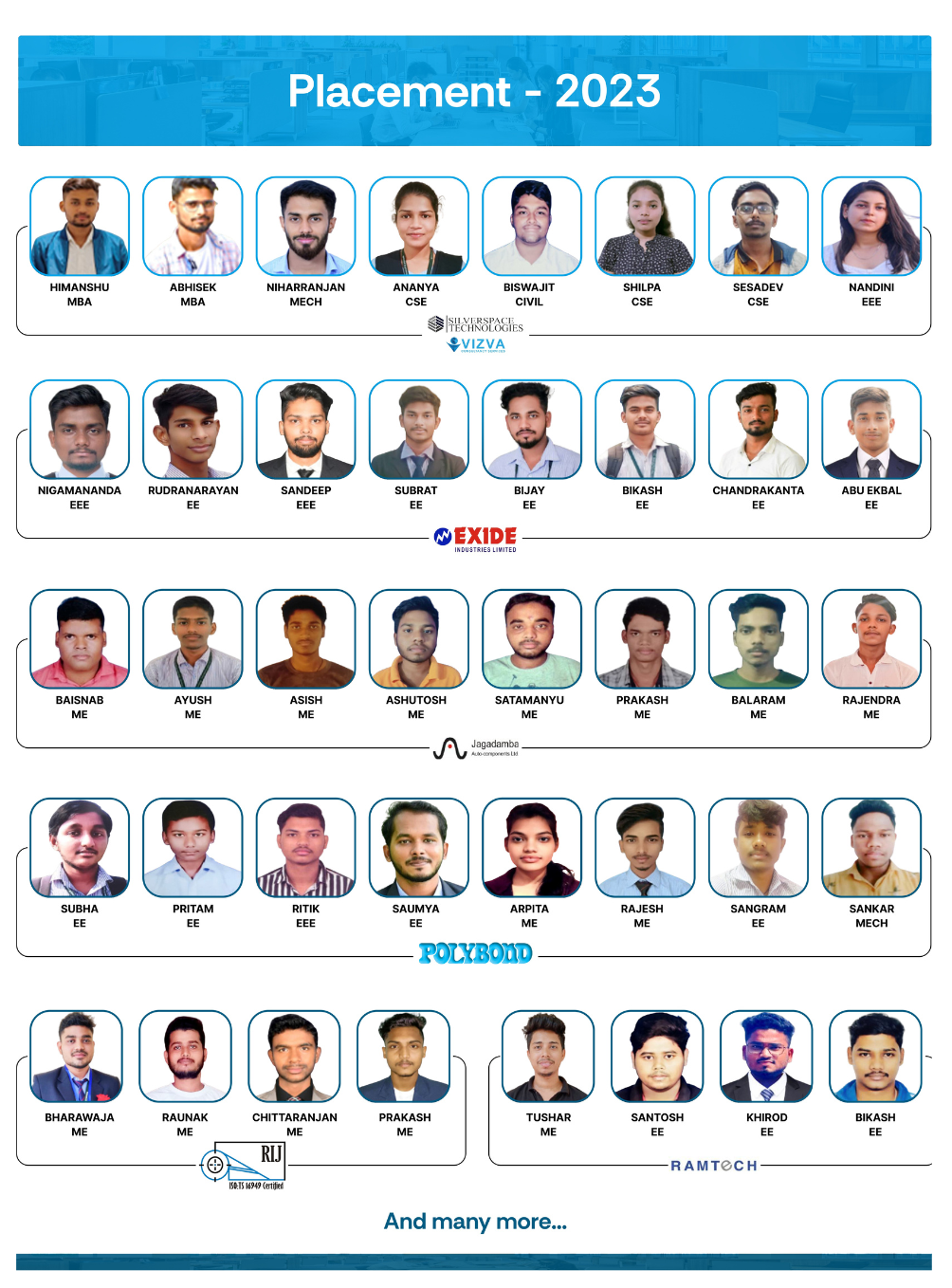 ARYAN COLLEGE PLACEMENT - 2023