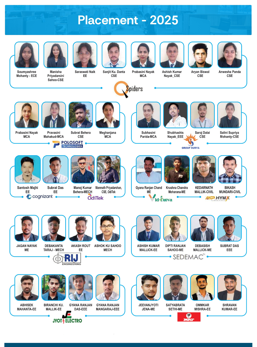 ARYAN COLLEGE PLACEMENT - 2025