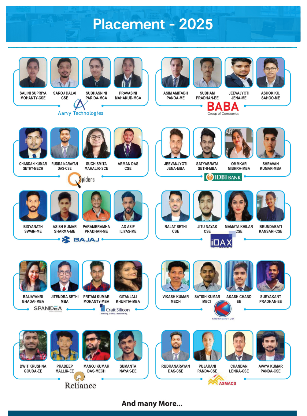 ARYAN COLLEGE PLACEMENT - 2025